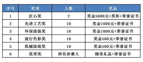 　2024年“名士达杯”第十六届油友大赛